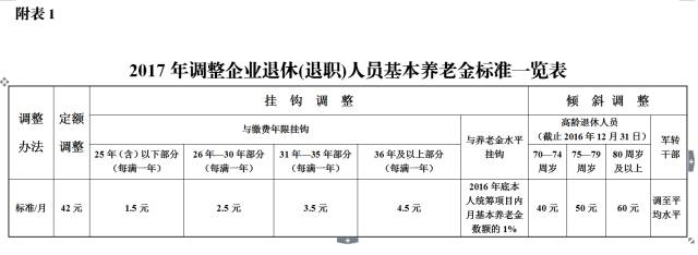 芜湖退休调资最新消息详解，调整细节与影响分析