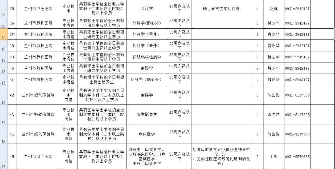 干扎村民委员会最新招聘信息,干扎村民委员会最新招聘信息概览