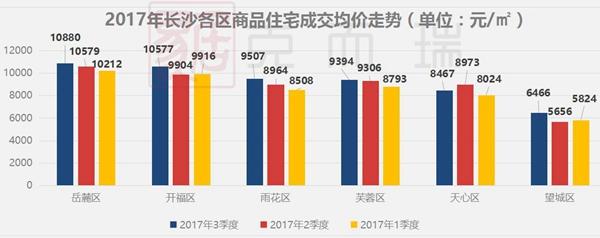 长沙北辰房价最新动态，市场走势、购房指南一网打尽！