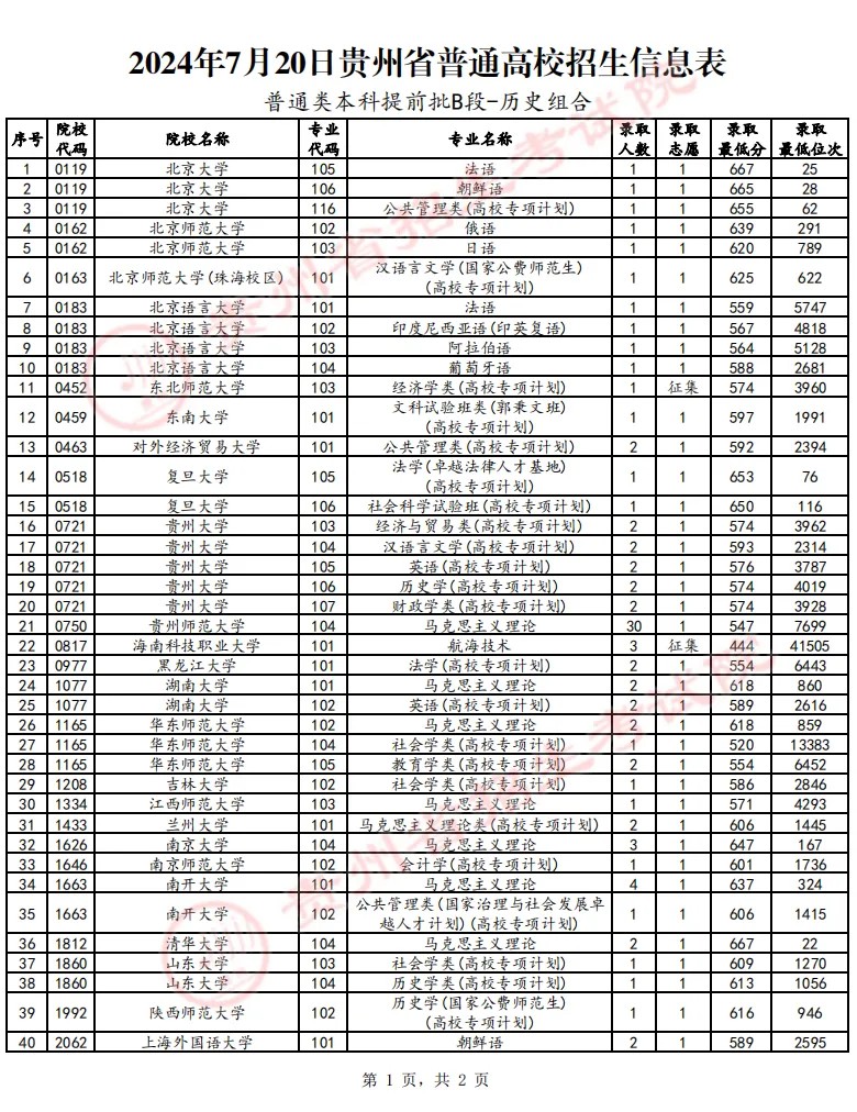 郁其雨 第2页