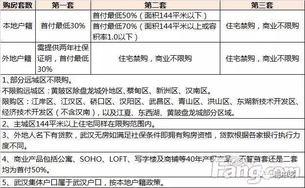 武汉房价限购最新政策解读，影响分析与深度探讨