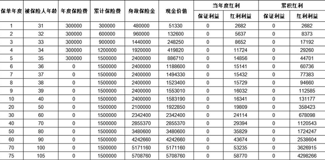 最新型安舒环价格及其分析概述