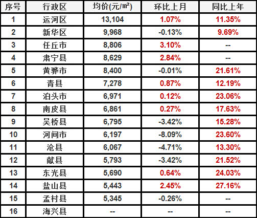 揭秘定州市最新房价走势，影响因素与房价趋势分析（2017年）