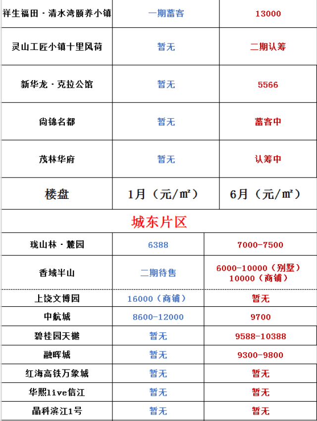 上饶今日房价最新消息与房地产市场分析概述