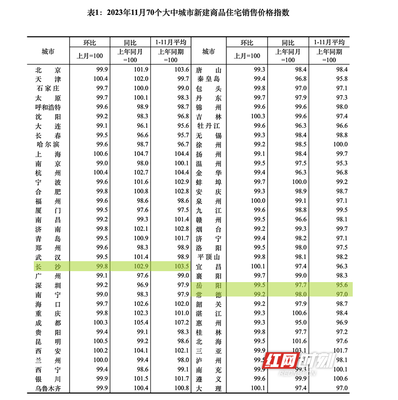 湖南房价走势最新消息，市场分析、预测与趋势展望