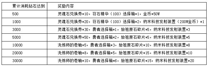 校园基础网络 第118页