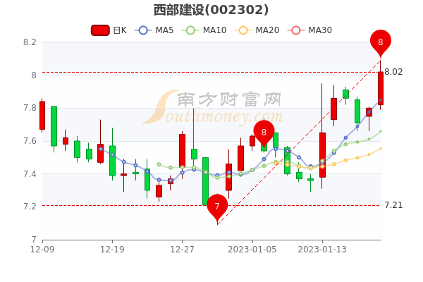 西部建设股票最新消息深度解析，动态与前景展望