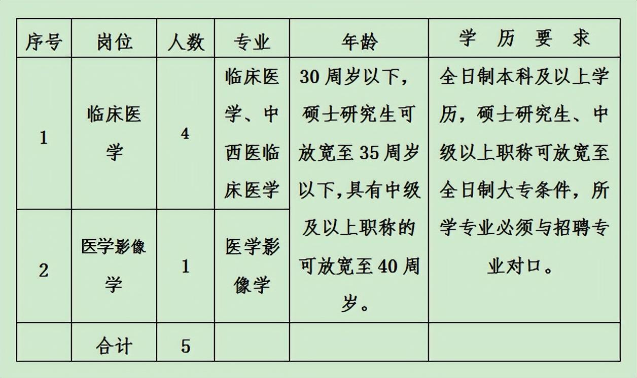 陇西县城最新招聘信息总览