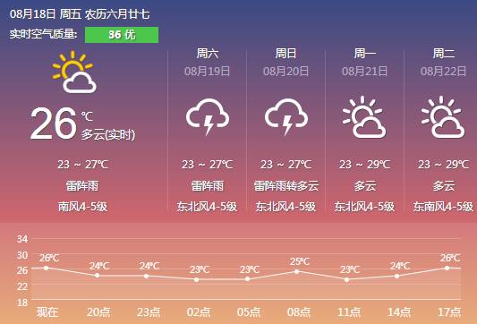 香铺镇最新天气预报，气象信息及影响分析