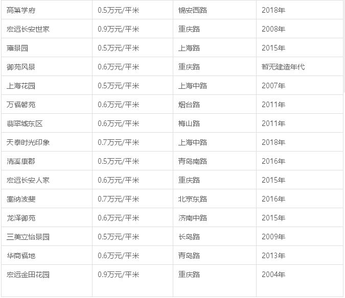 青岛胶州房价最新动态，市场走势、影响因素与未来展望