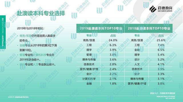 新澳内部资料最准确,数据整合设计解析_进阶版47.247