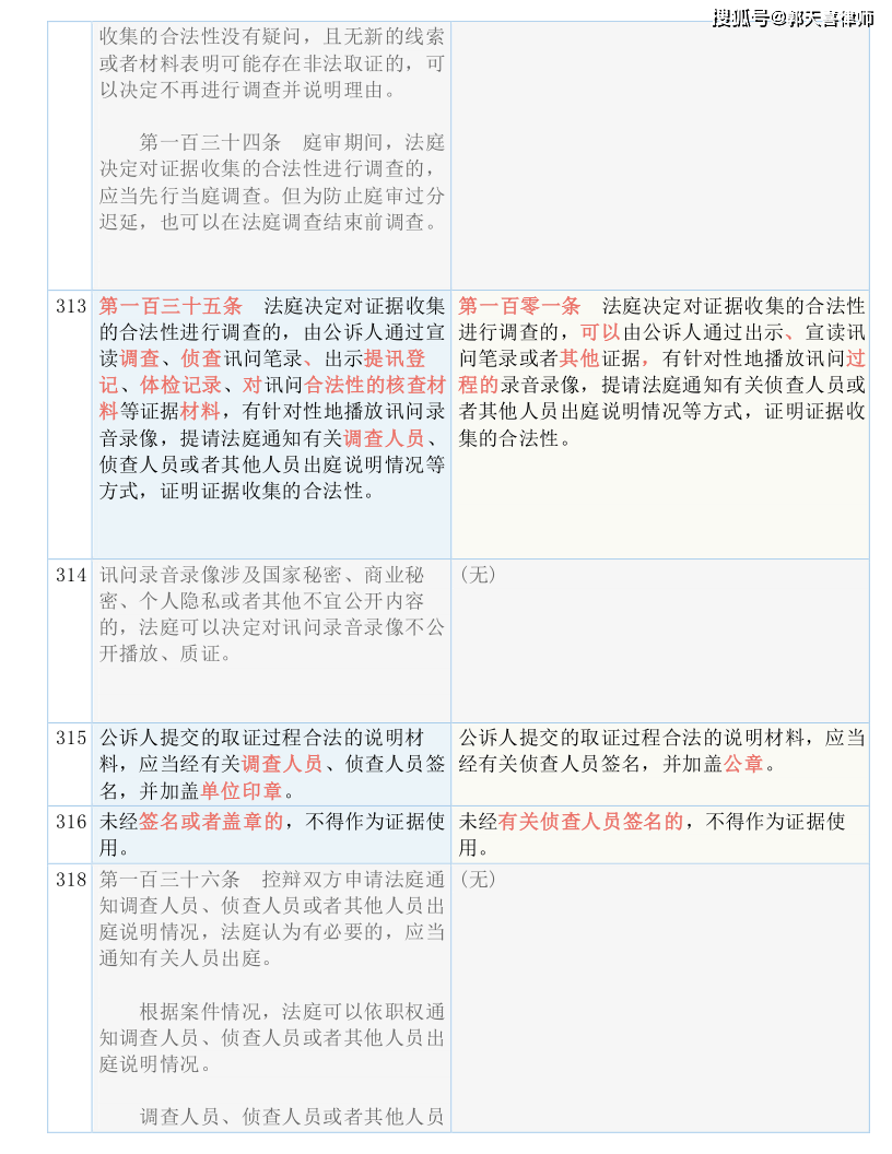 科技咨询 第101页