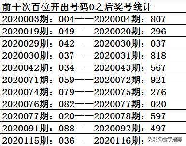 新澳门一码一肖一特一中水果爷爷,快速解答设计解析_3D56.725