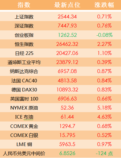 新澳门天天幵好彩大全,数据导向策略实施_PT71.580