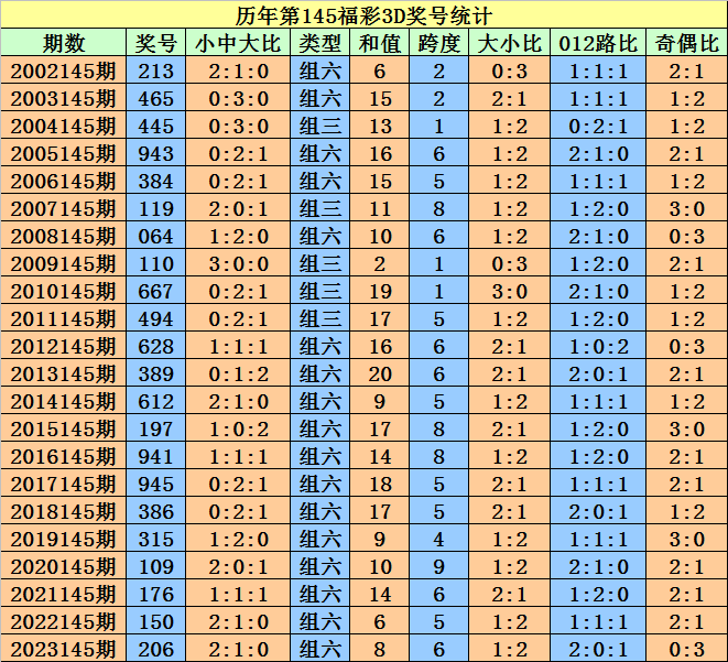 2024澳门天天开好彩大全开奖记录走势图,时代说明解析_OP40.175