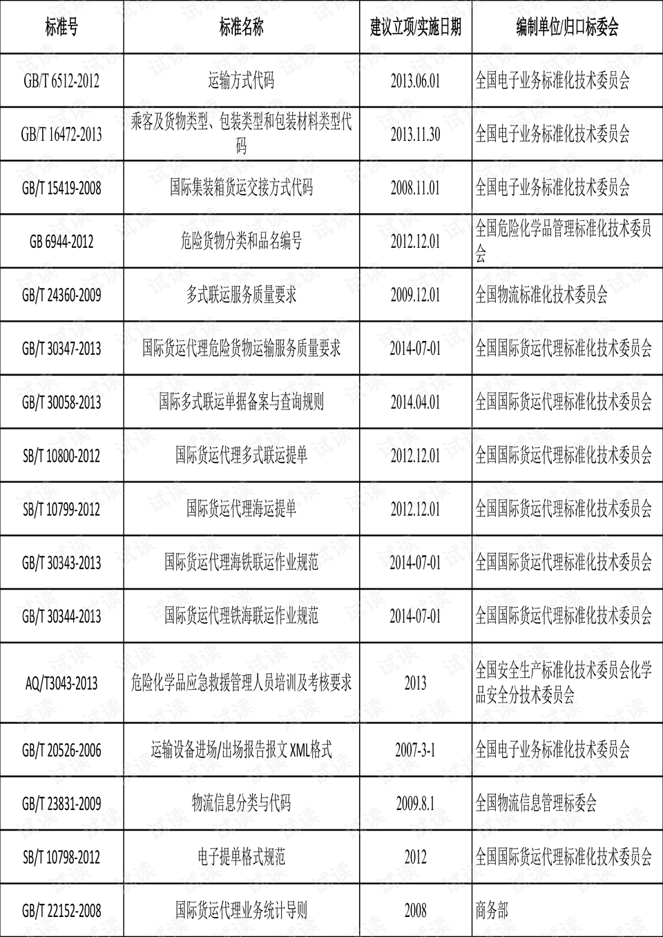 濠江最好的免费资料,结构化推进评估_限量款64.551