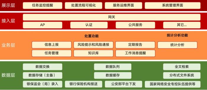 校园基础网络 第100页