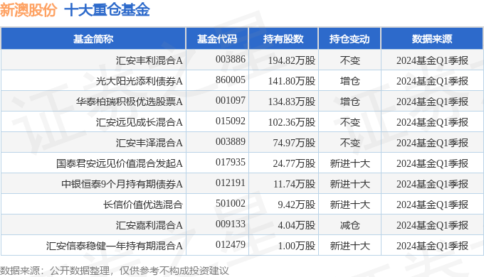 新澳2024年正版资料｜绝对经典解释落实