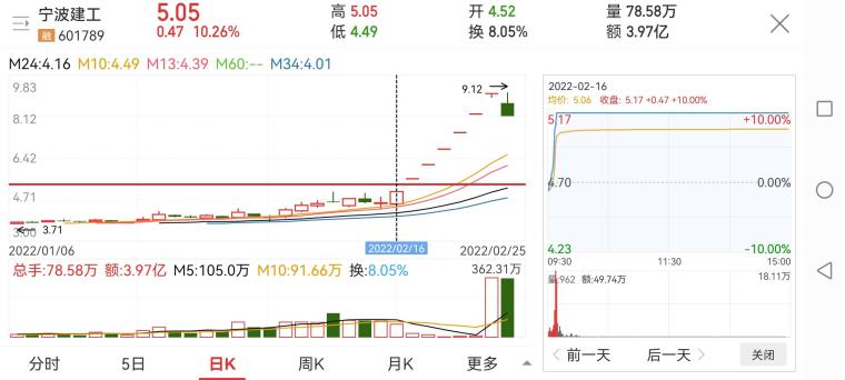 宁波建工股票最新深度解析，最新消息一览