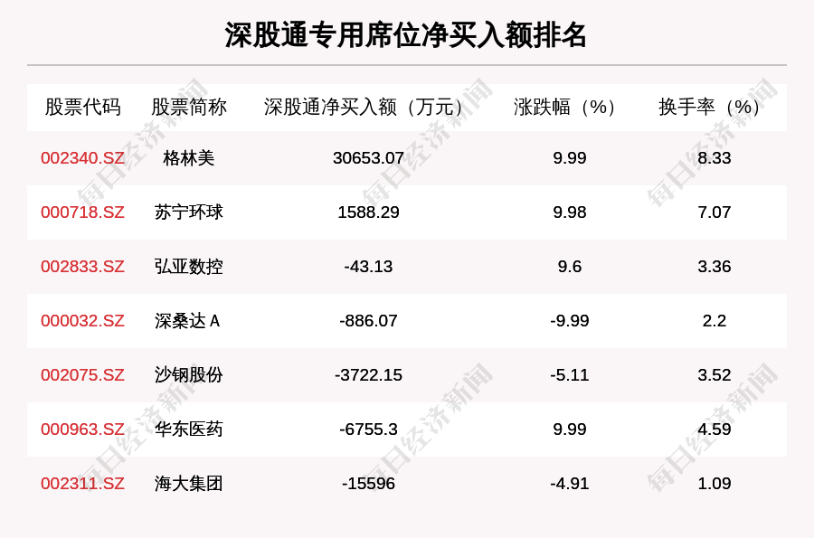 互联网 第98页