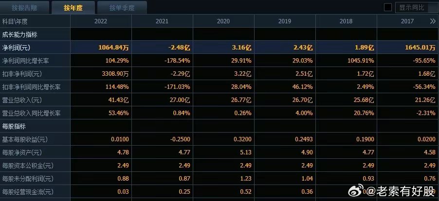 2024年新奥特开奖记录查询表｜折本精选解释落实