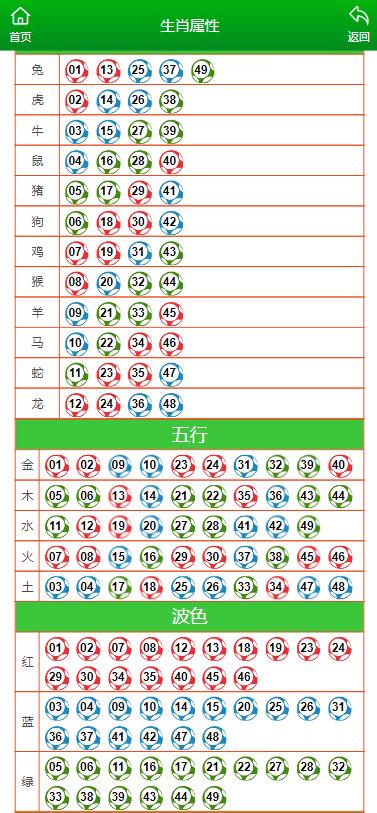 澳门六开彩天天开奖结果生肖卡｜折本精选解释落实