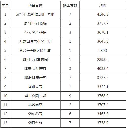 隆回房价走势最新消息，市场趋势、未来展望深度解析