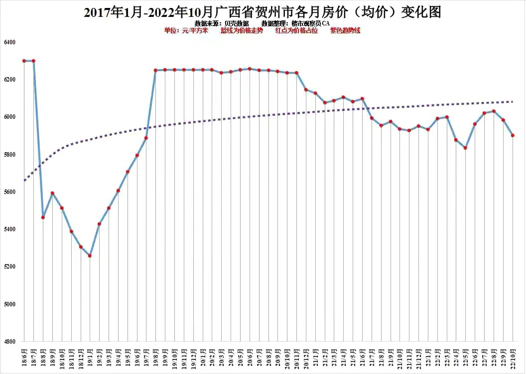 贺州房价走势最新消息，市场趋势分析与未来展望预测报告揭秘！