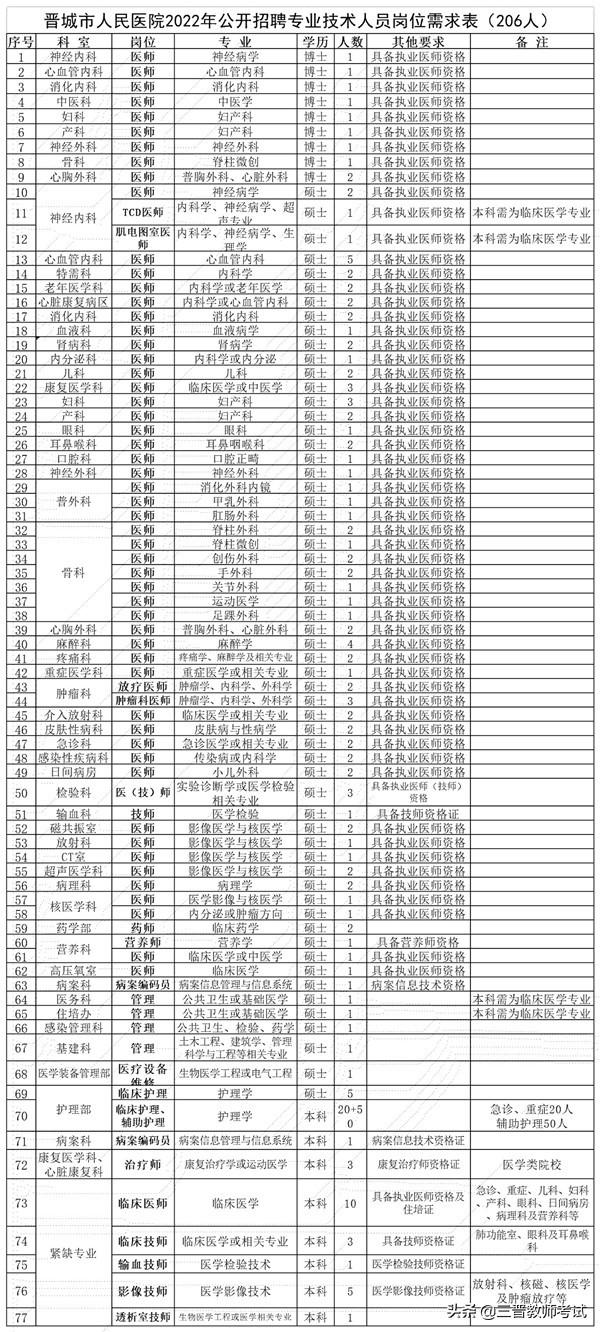 文昌市最新招聘信息及其解读，求职者的指南