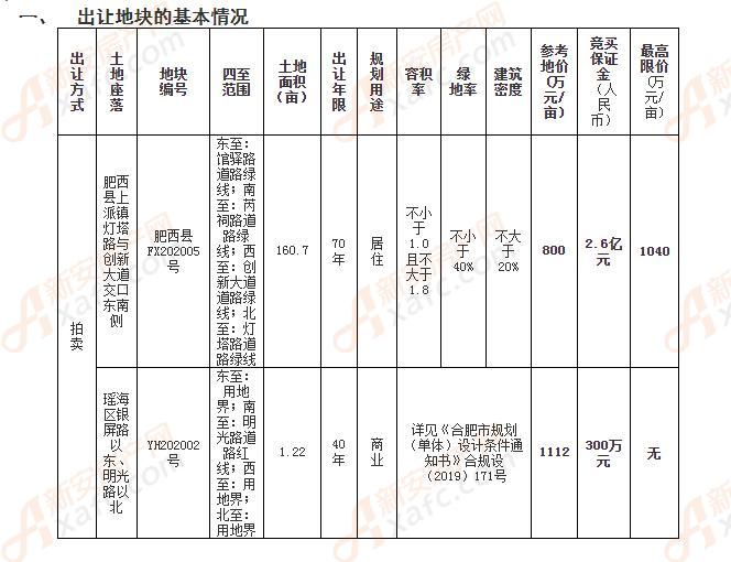 上派回迁房价最新动态，深度解读与前景展望，最新报价汇总