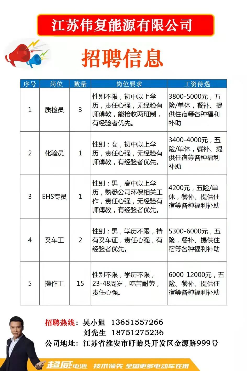 江苏化纤厂最新招聘启事及职位空缺公告