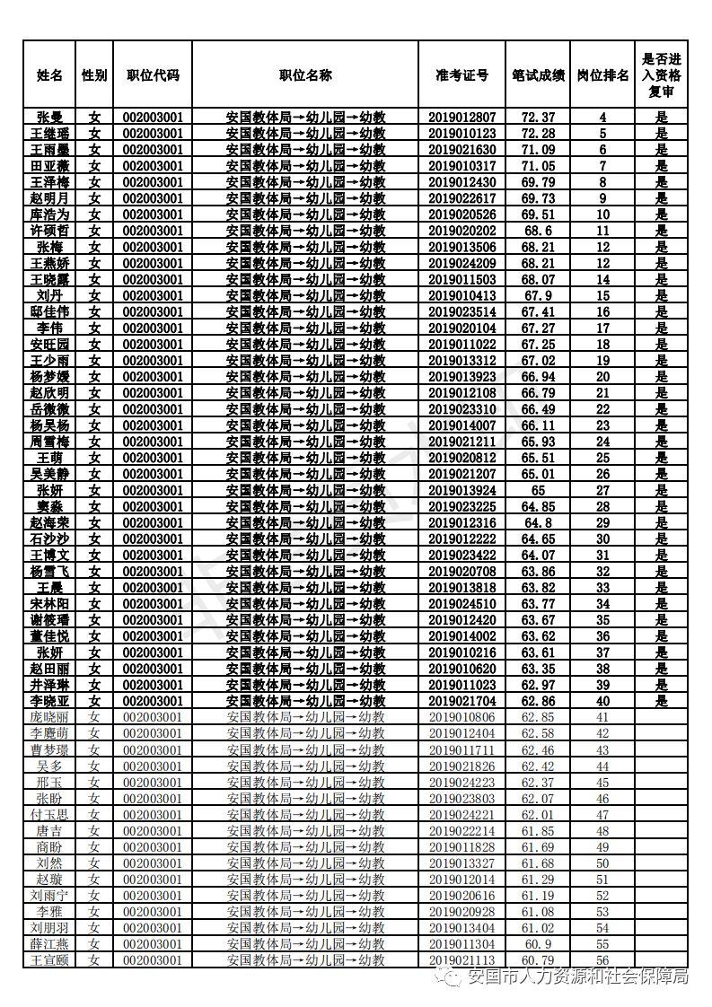 安国市在线最新招聘动态及其影响概览