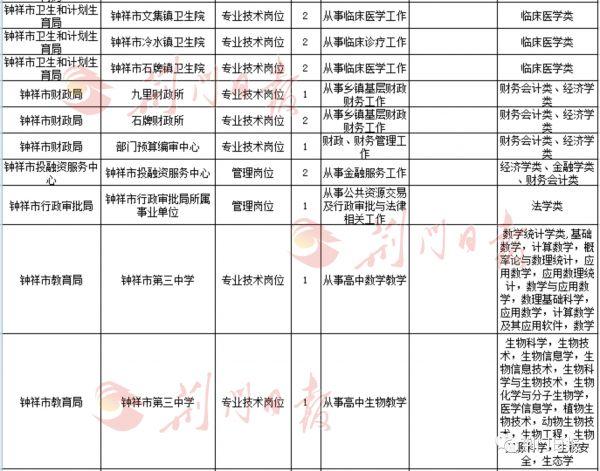 荆门最新招聘信息网，连接企业与人才的桥梁