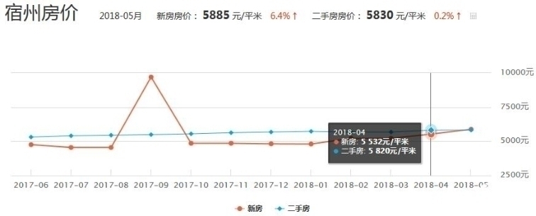 利辛房价走势最新消息，市场分析与预测报告揭秘未来趋势。