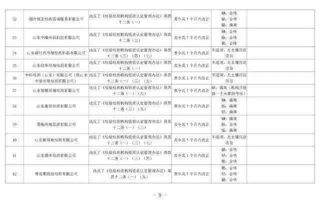 山东环保检查最新动态，推动绿色发展的坚定步伐