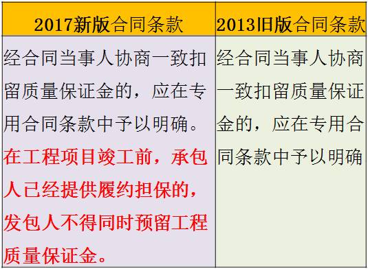 关于2017工程保证金的最新规定深度解读与解析