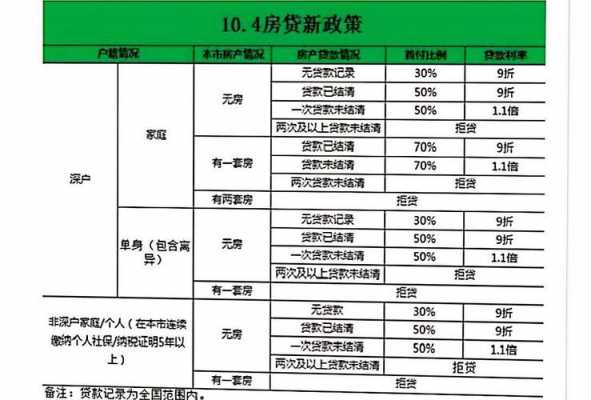 深度解读，以2017年为观察点的最新首付款比例分析