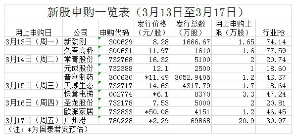 广州港港口建设进展显著，未来发展潜力巨大，最新消息揭秘601228