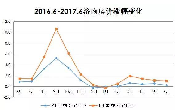 济南房价最新动态及市场走势与未来展望（XXXX年）