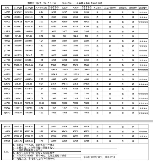 2017年6月最新互助盘，共创共享繁荣新时代的起点