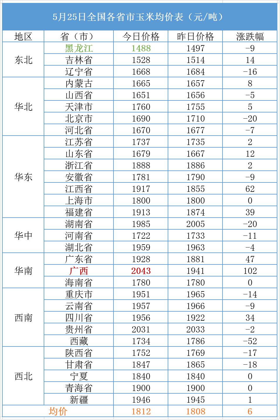 广东温氏猪价最新报价及市场走势分析