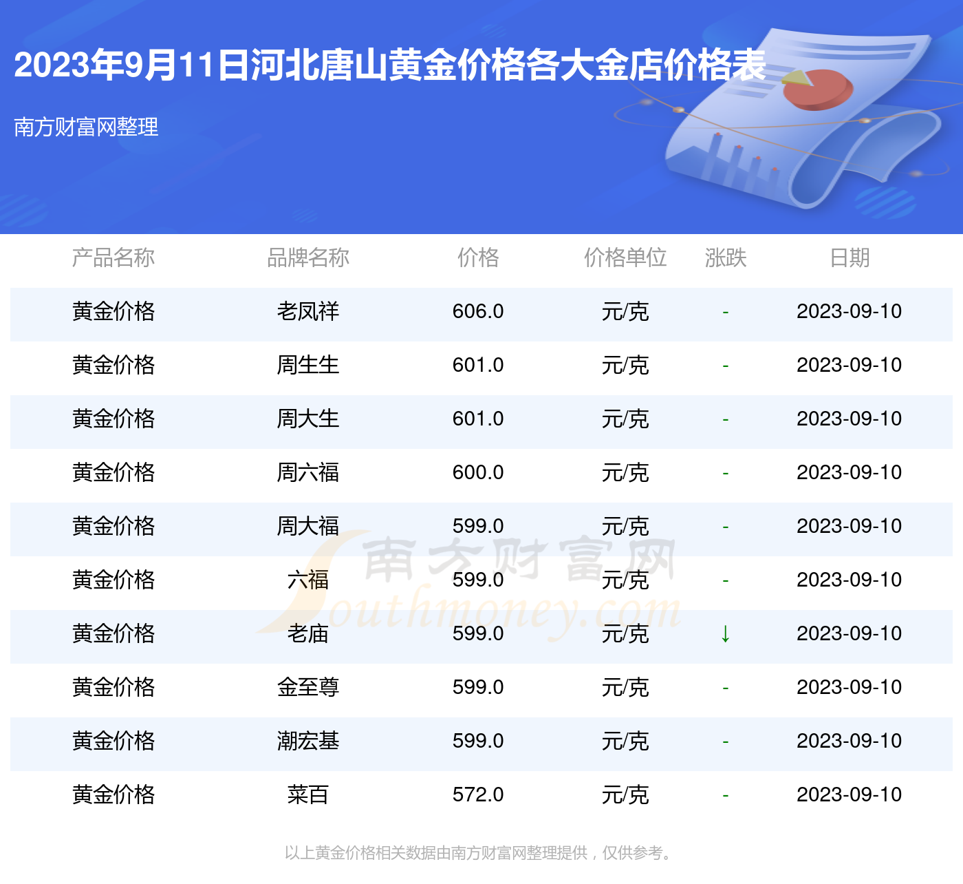 唐山五洲金行最新金价概览，实时金价更新与概览