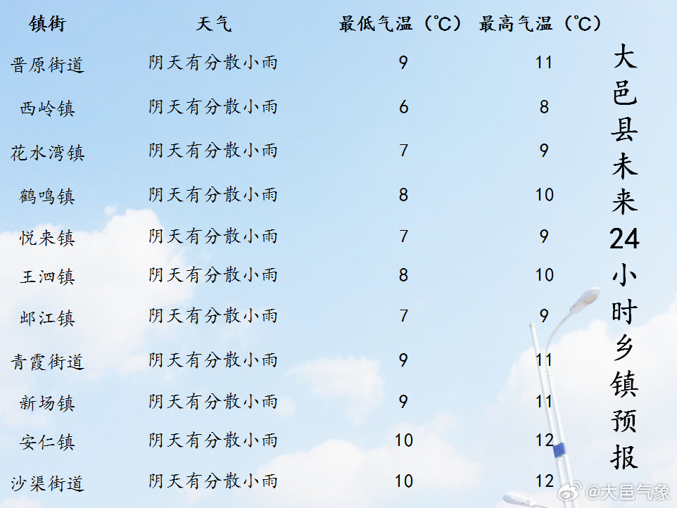 分界镇最新天气预报,分界镇最新天气预报