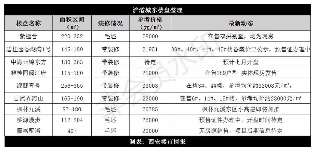 西安中海地产最新楼盘，现代都市生活的理想归宿