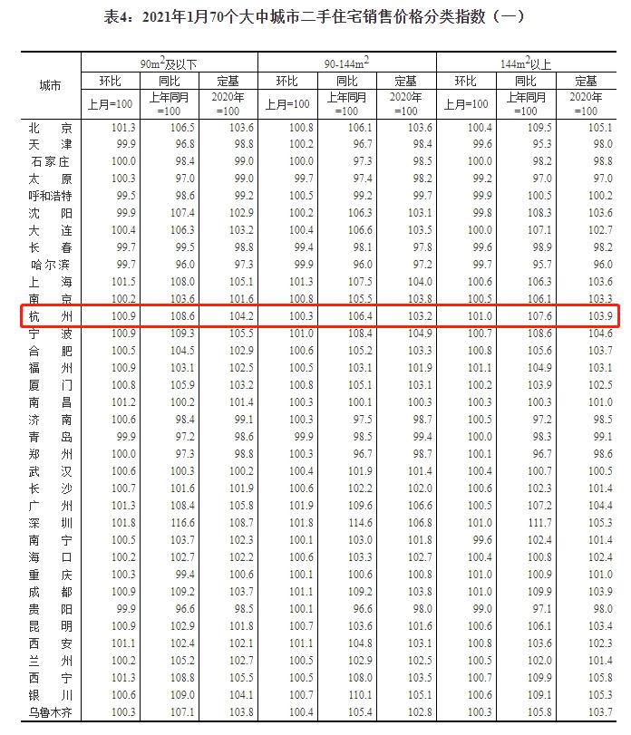 临平房价最新动态及市场走势与影响因素分析报告发布！