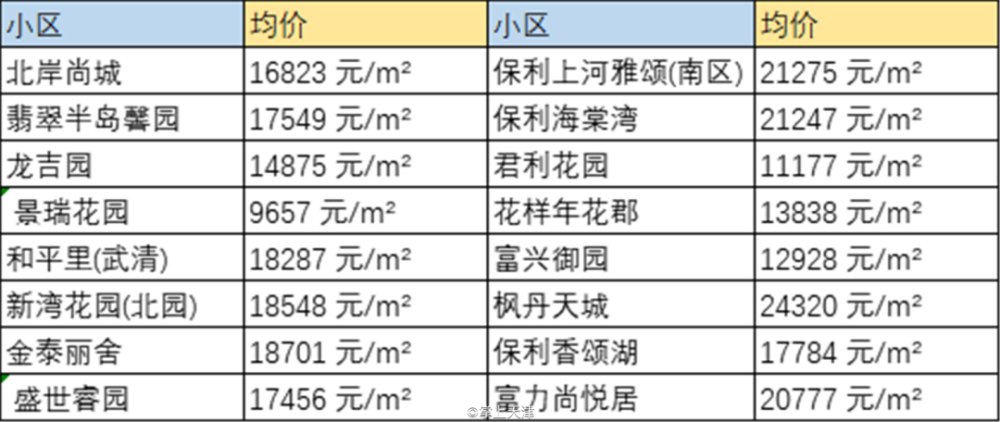 宝坻房价走势最新消息,宝坻房价走势最新消息，市场趋势分析与预测