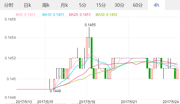 中国银行外汇市场动态更新，今日最新汇率走势分析