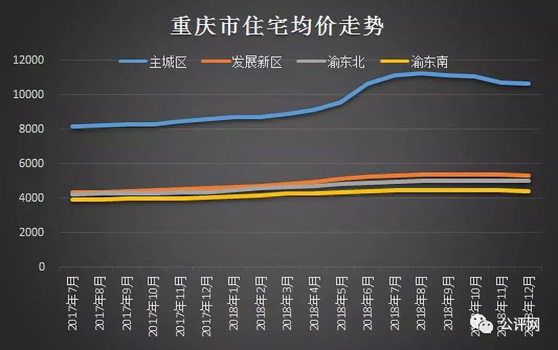 长寿房价走势最新消息及趋势分析与预测