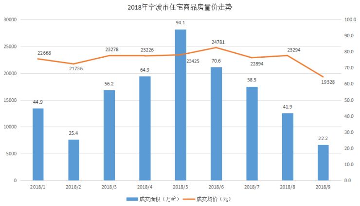 宁波房价走势最新消息，市场趋势分析与展望