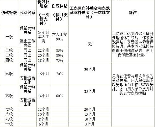 轻伤赔偿最新标准详解，理解与应用指南